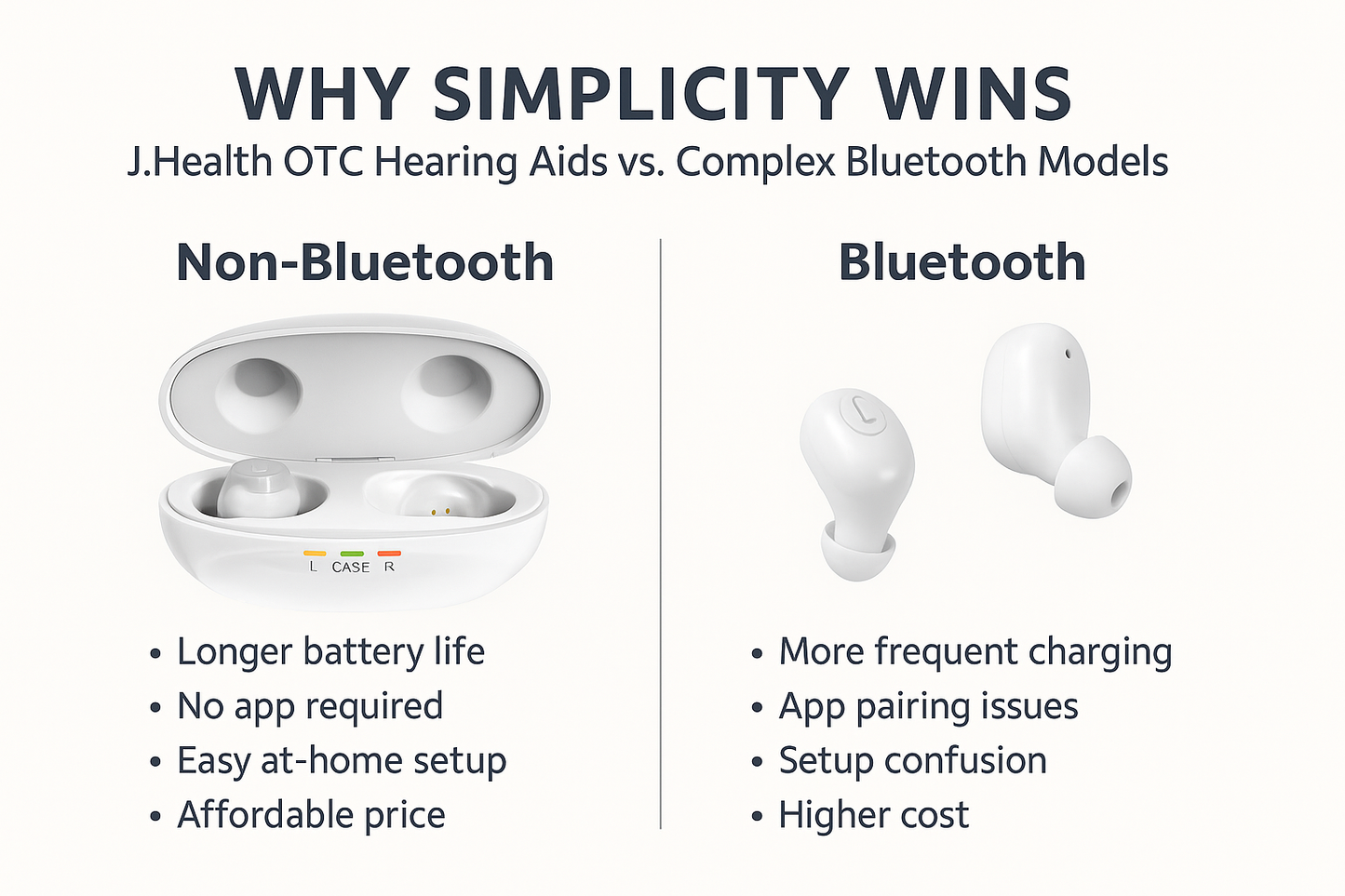 J.Health OTC Hearing Aids – Rechargeable, Noise Reduction, Medical-Grade Clarity